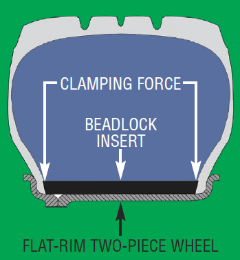 internal double beadlock technology diagram